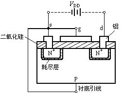 N沟道增强型MOS管的工作原理