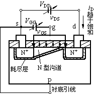 N沟道增强型MOS管的工作原理