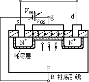 N沟道增强型MOS管的工作原理