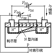 N沟道增强型MOS管的工作原理
