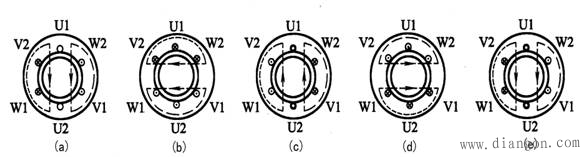 电动机的工作原理