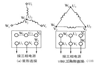 电动机的工作原理