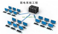 弱电综合布线系统三种等级