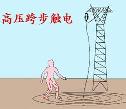几种触电类型及防止方法 几种触电类型及防止方法