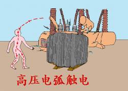几种触电类型及防止方法 几种触电类型及防止方法