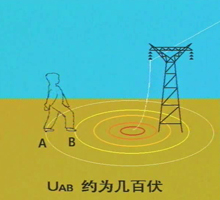 几种触电类型及防止方法 几种触电类型及防止方法