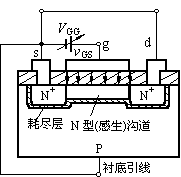 N沟道增强型MOS管的工作原理