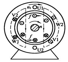电动机的工作原理