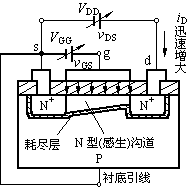 N沟道增强型MOS管的工作原理