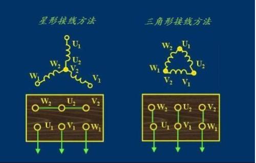 三相异步电动机定子绕组的首尾端判别方法 三相异步电动机定子绕组的首尾端判别方法