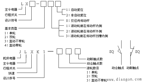 行程开关的外形及结构_行程开关型号含义和电气符号