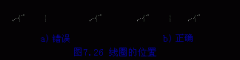 PLC编程注意问题