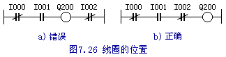 PLC编程注意问题 PLC编程注意问题