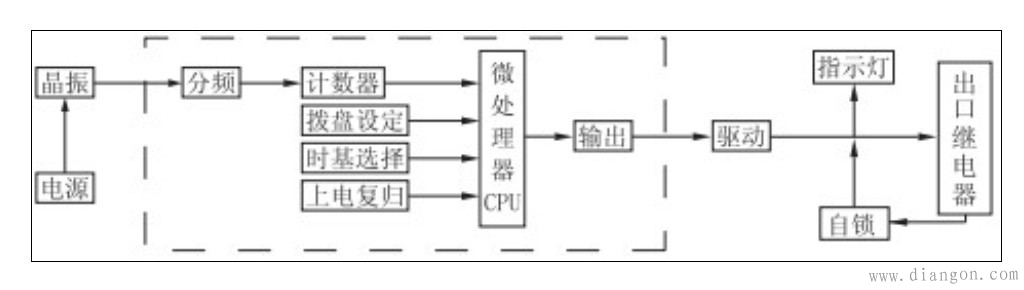 继电器的种类及工作原理