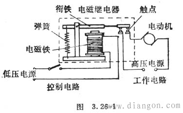 继电器的种类及工作原理