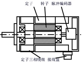 永磁交流同步伺服电机的结构和工作原理