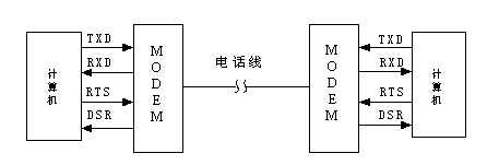 rs232c串口接线图 rs232c串口接线图