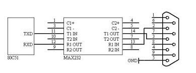 rs232c串口接线图 rs232c串口接线图