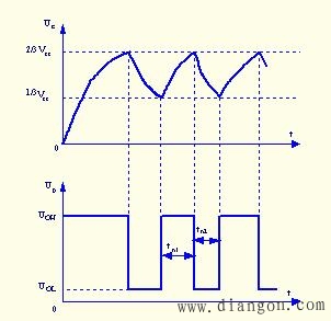 用555定时器组成多谐振荡器