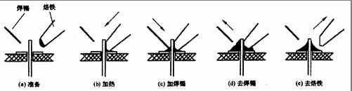 电子元器件焊接步骤及方法 电子元器件焊接步骤及方法