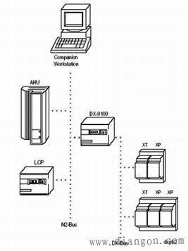 江森DX-9100智能楼宇系统配置和参数 江森DX-9100智能楼宇系统配置和参数