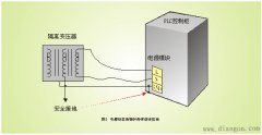 PLC控制系统的接地注意事项