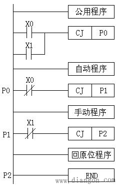 PLC在开关量控制系统中的应用