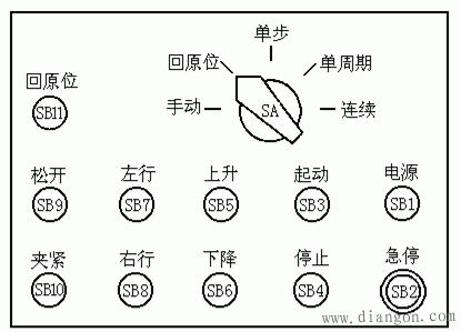 PLC在开关量控制系统中的应用