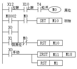 PLC在开关量控制系统中的应用