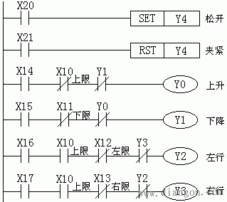 PLC在开关量控制系统中的应用