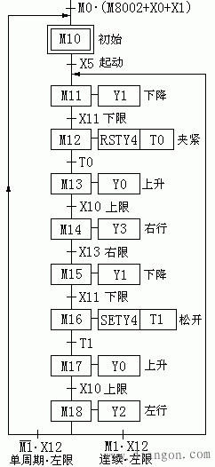 PLC在开关量控制系统中的应用