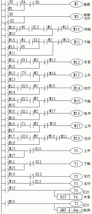 PLC在开关量控制系统中的应用