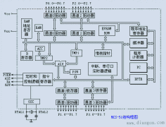 8051单片机原理图