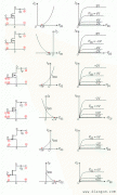 场效应三极管的特性曲线
