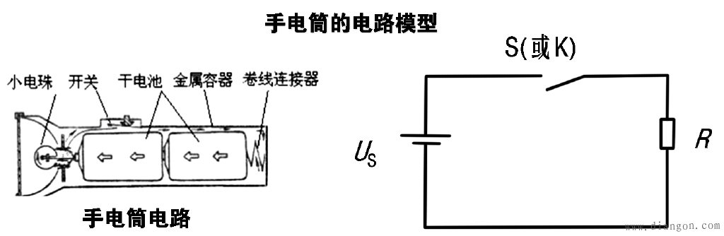 理想电路元件与电路模型