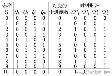 十进制计数器