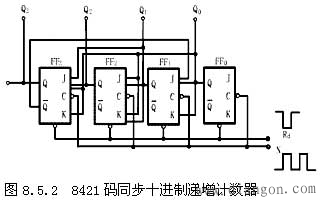 十进制计数器