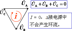 对称三相电源的两种连接方式