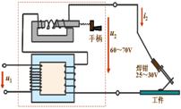 电焊变压器原理 电焊变压器原理