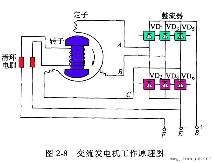 交流发电机的发电原理