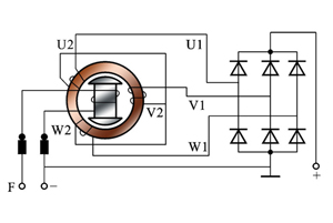 交流发电机的发电原理