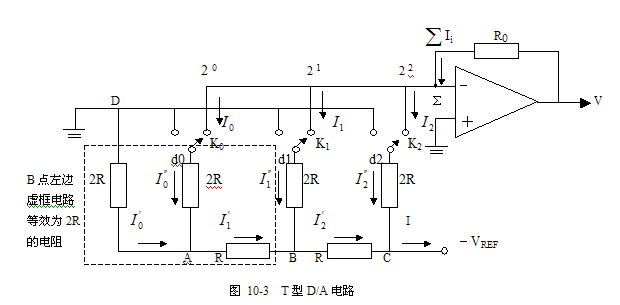 D/A转换的工作原理 D/A转换的工作原理