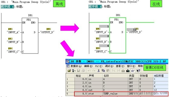 FB块接口类型