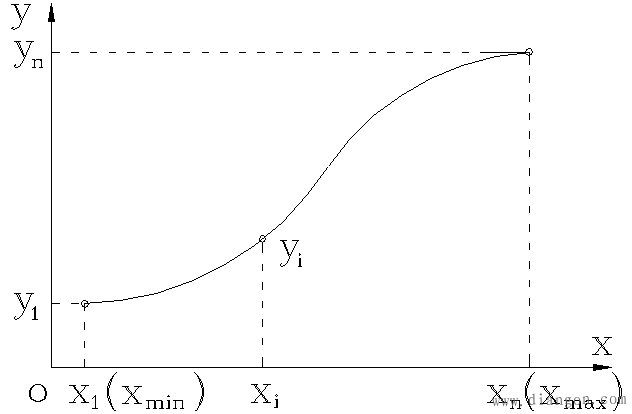 传感器静态特性的描述