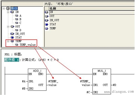 FB块接口类型