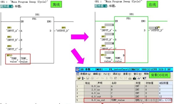 FB块接口类型