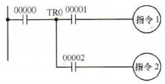 具有两个分支的plc梯形图程序