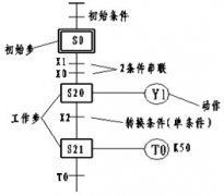 状态转移图（SFC）的画法