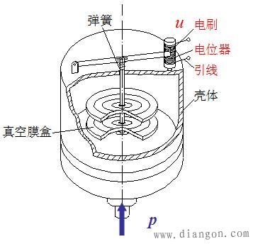传感器静态特性的描述