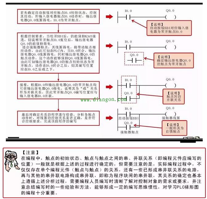PLC梯形图编写思路
